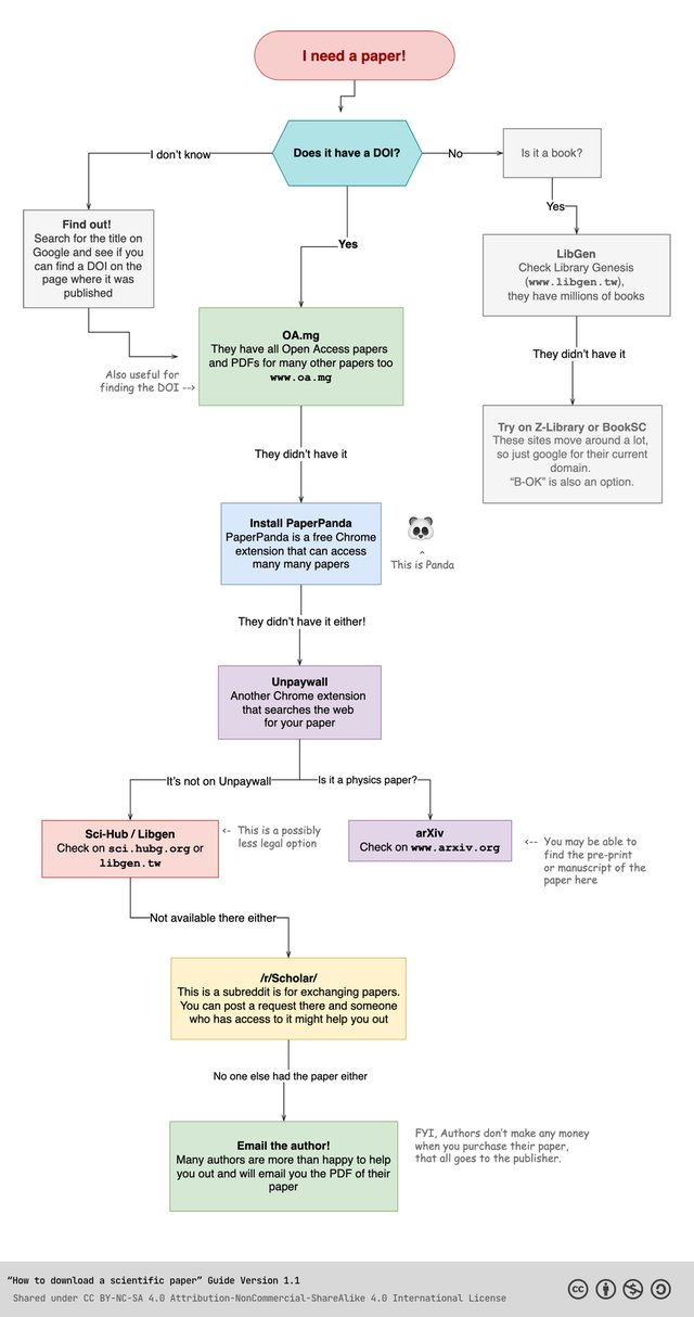 Tweet Book: Nospicedham'S, PDF