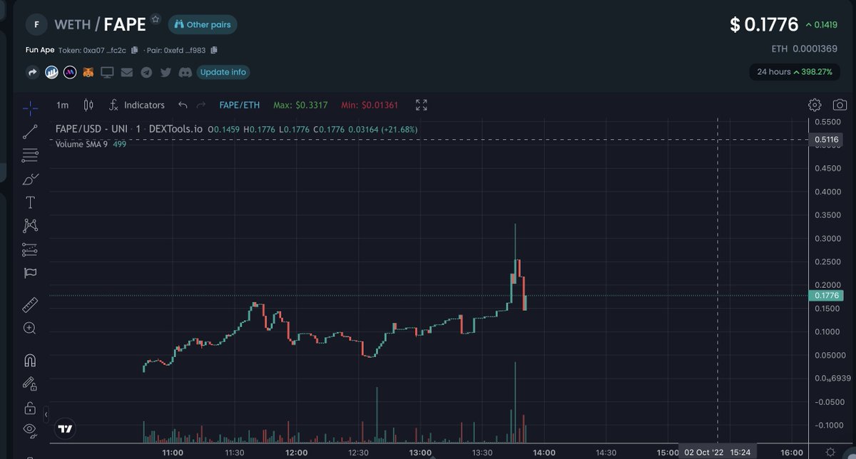 FUNAPEERC's tweet photo. Have fun with $FAPE club , just saying...early
3% Burned from supply 
5% Burned by dead wallet
90 Members in TG https://t.co/UphNajICuq