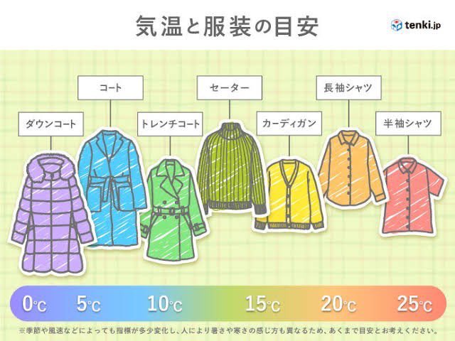 hsstn_'s tweet photo. 気温と服装✍️ https://t.co/X0c3vS4XrB