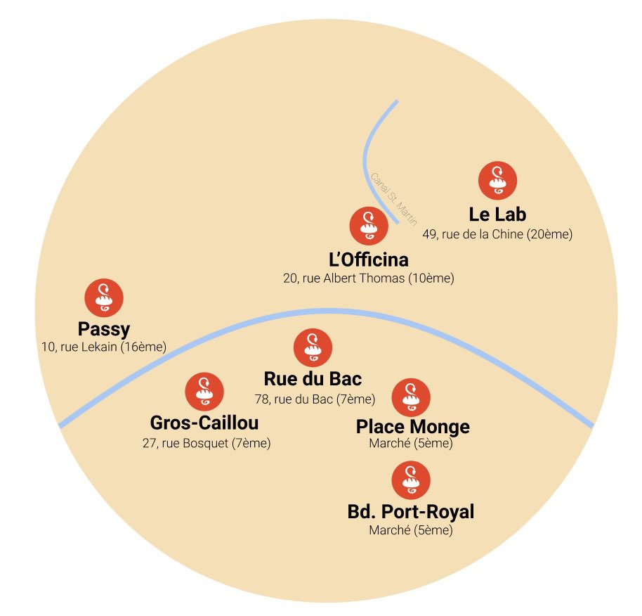 Si en moins de deux ans nous avons su bâtir ça, c’est parce que notre pain fait vraiment du bien. Ouvert aujourd’hui :
👉Lab 49, rue de la Chine jusqu’à 15h 👉78 Rue du Bac jusqu’à 14h 
⏰ Jours et heures d’ouverture sur Google Maps