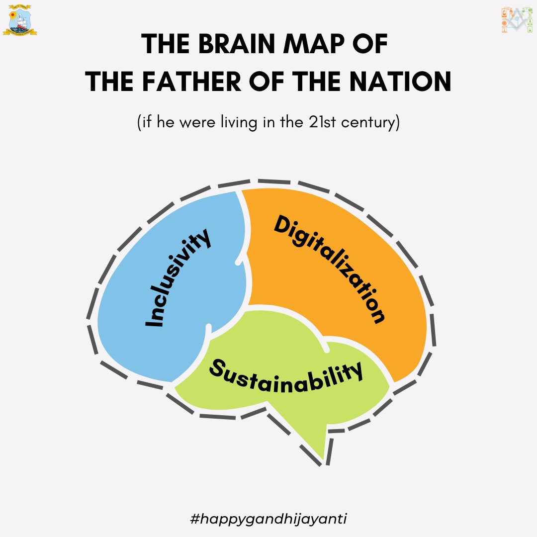 marksocsrcc's tweet photo. Time might have changed the goals, but the ideals of truth and non-violence with the commitment towards India remain eternal.
Happy Gandhi Jayanti!

#happygandhijayanti #gandhijayanti2022 #MahatmaGandhi #Truth #Nonviolence #fatherofthenation #srcc #du #delhiuniversity #society https://t.co/BQgyaFKJL5