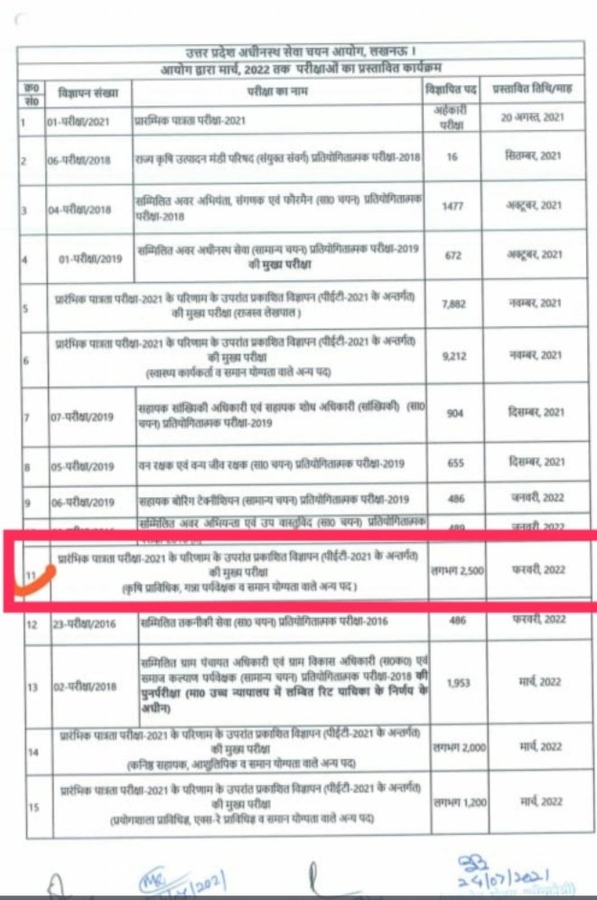 SagarMa23973924's tweet photo. @myogiadityanath 
Sir 2021 k pet se AGTA ki vacancy ane Wali thi but sir 2022 pet a gya ab to 2021 ki validity bi Khatam hone Wali h sir hmari life k sath khela ja ra h apse Anurodh h ki hmari help kijie https://t.co/GRSB2yWDGE