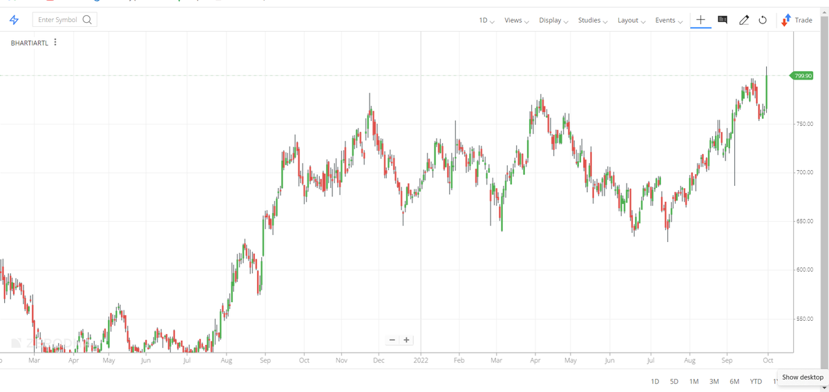 NiranjanGhatule's tweet photo. Stocks which formed Long white candle on friday

#adanigreen
#strar
#ibullrealestate
#bhartiairtel https://t.co/gwfocsZGpq