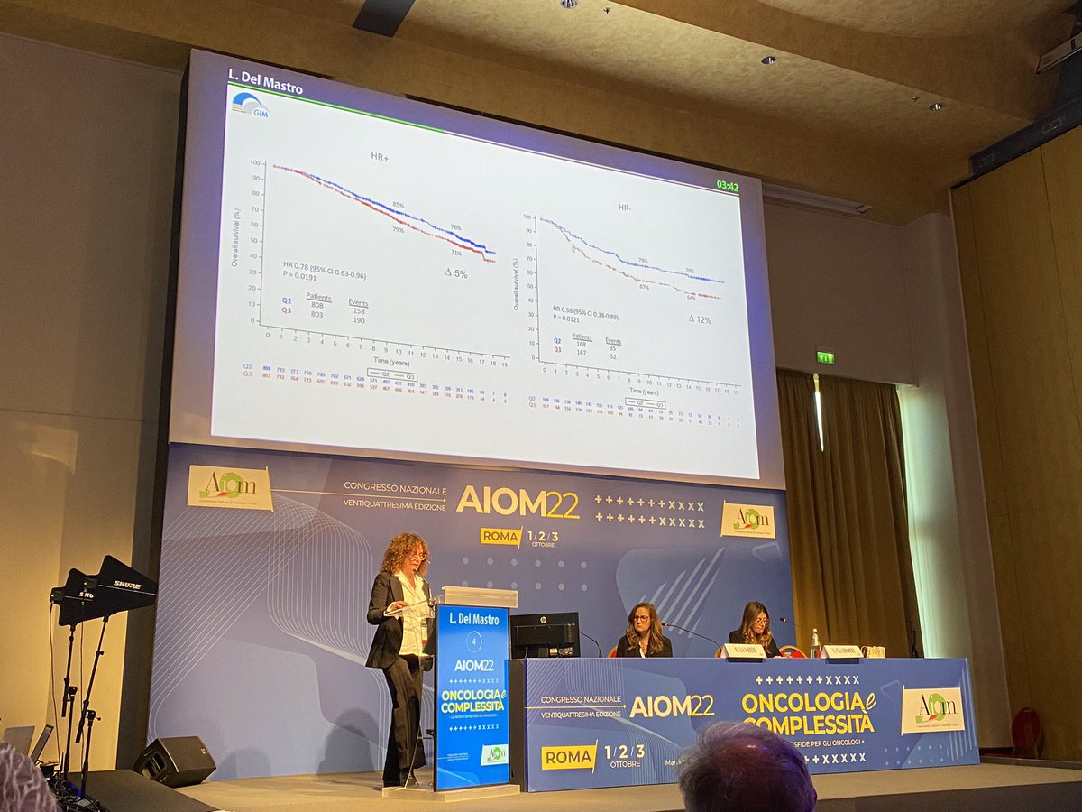 matteolambe's tweet photo. Updated data from #GIM2 trial presented at @AIOMtweet #AIOM22 by prof @delmastro_lucia confirming no benefit of adding 5-FU and the crucial role of dose-dense adjuvant CT in high risk #BreastCancer patients including those with ER+ #bcsm
@UniGenova @SanMartino_Ge #UNIGEnonsiferma https://t.co/SvocmG3Y22
