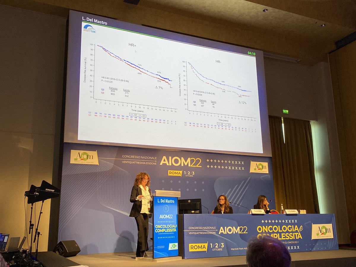 matteolambe's tweet photo. Updated data from #GIM2 trial presented at @AIOMtweet #AIOM22 by prof @delmastro_lucia confirming no benefit of adding 5-FU and the crucial role of dose-dense adjuvant CT in high risk #BreastCancer patients including those with ER+ #bcsm
@UniGenova @SanMartino_Ge #UNIGEnonsiferma https://t.co/SvocmG3Y22