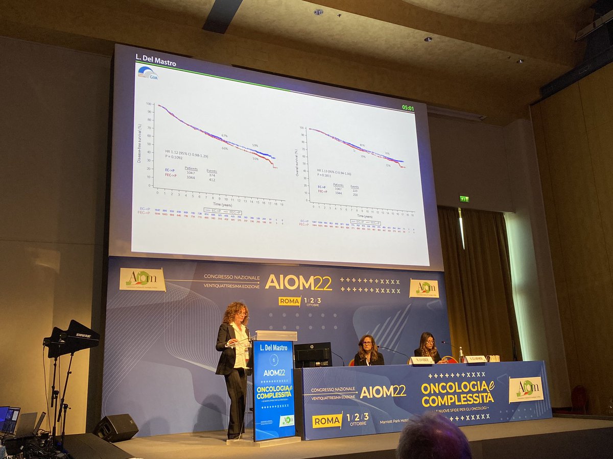 matteolambe's tweet photo. Updated data from #GIM2 trial presented at @AIOMtweet #AIOM22 by prof @delmastro_lucia confirming no benefit of adding 5-FU and the crucial role of dose-dense adjuvant CT in high risk #BreastCancer patients including those with ER+ #bcsm
@UniGenova @SanMartino_Ge #UNIGEnonsiferma https://t.co/SvocmG3Y22