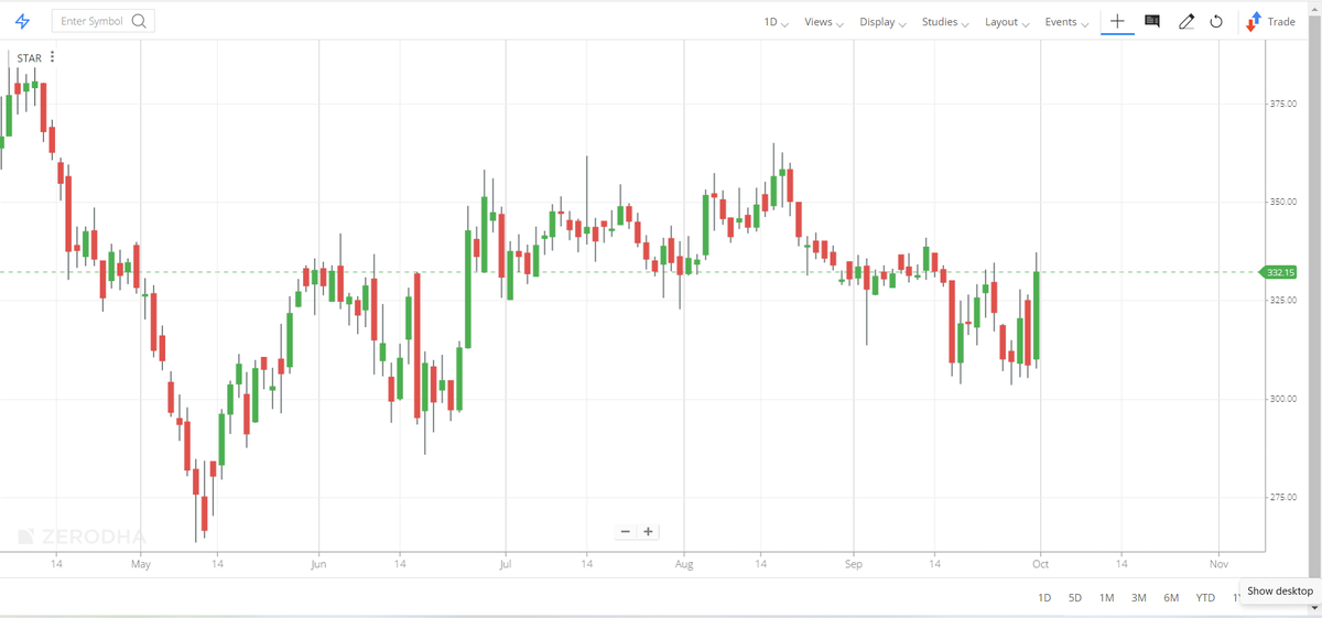 NiranjanGhatule's tweet photo. Stocks which formed Long white candle on friday

#adanigreen
#strar
#ibullrealestate
#bhartiairtel https://t.co/gwfocsZGpq
