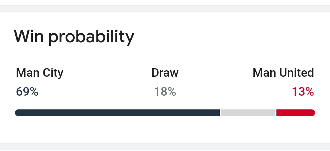 NodeXL Sports ⚽️ tweet media