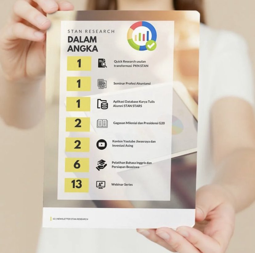 🌟STAN Research Dalam Angka🌟

Alone we can do so little, Together we can do so much - Helen Keller

✨ Simak lebih lengkapnya dalam Newsletter STAN Research pada tautan berikut
bit.ly/NewsletterSTAN…

Graphic design by <a href="/farisyustian/">Faris Yustian</a>

#newsletter #stanresearch #ikanas