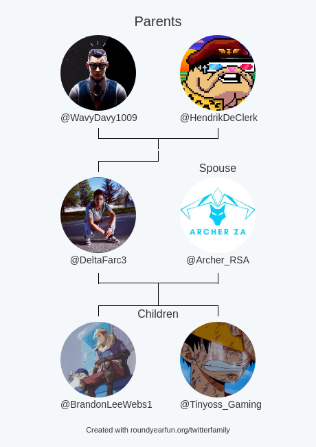 DeltaFarc3's tweet photo. My Twitter Family:
Parents: @WavyDavy1009 @HendrikDeClerk
Spouse: @Archer_RSA
Children: @BrandonLeeWebs1 @Tinyoss_Gaming

via https://t.co/MI6WjITUxq

⠀ https://t.co/nGrU7nZL1s
