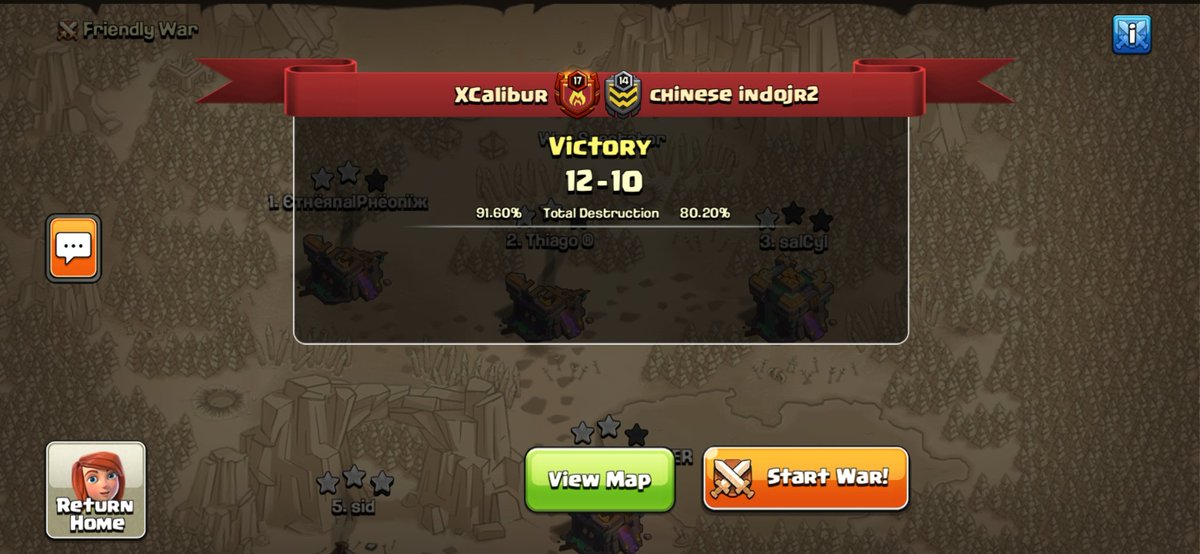 Nice win in week 4 of <a href="/wcl_warriors/">WARRIORS CHAMPIONS LEAGUE</a> for the team. GG #chineseindo

Triples from #Pheonix and <a href="/thiagobrsz/">Thiago</a> 🔥