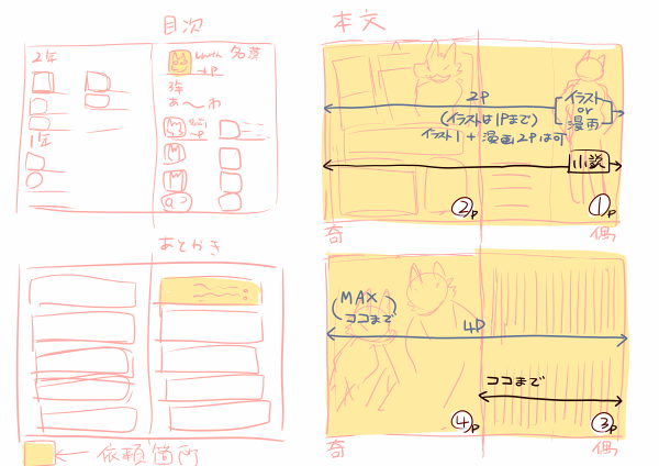 ・クソ雑なイメージです
・並行作業で色々進めてます

名簿っぽい目次見たくない?
私は見たい。
作る。 