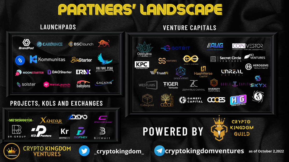 Here's how our Partners' Landscape looks like at the start of this month.

Thanks to all our partners for staying by our side and co-operating with us in our new initiative, Crypto Kingdom Guild(👉@CK_Guild).

#partners #crypto #blockchain 

Shoutout to them 👇🏻📢