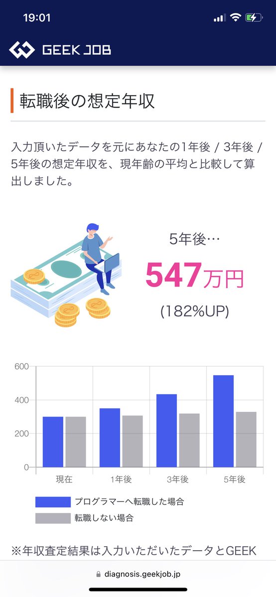 tsunexjp's tweet photo. @K5WpmD9rFO6LM3D 見てきました
プログラマー診断
Bランクでした() https://t.co/eNDvirVlUK
