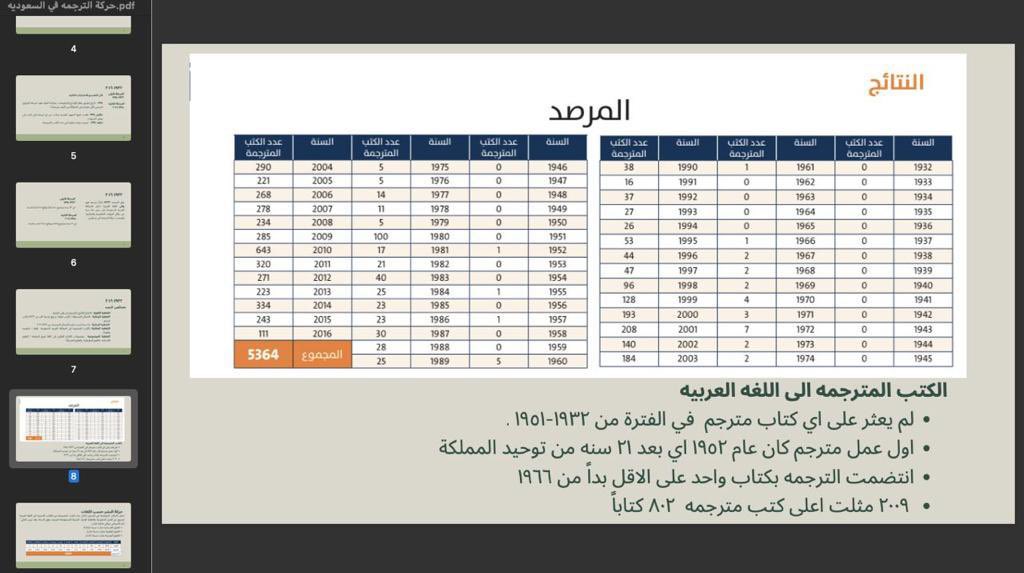 arts_Jouf's tweet photo. تغطية لندوة "الترجمة في المملكة العربية السعودية منذ توحيدها وحتى الان"
والتي قدمتها د. أمل الغنام من قسم اللغة الإنجليزية بمناسبة #اليوم_الوطني_السعودي_92  وبالتزامن مع #اليوم_العالمي_للترجمة

#جامعة_الجوف 
#كلية_الآداب 
#اليوم_الوطني_السعودي_92
#اليوم_العالمي_للترجمة https://t.co/sQALgpIZWn