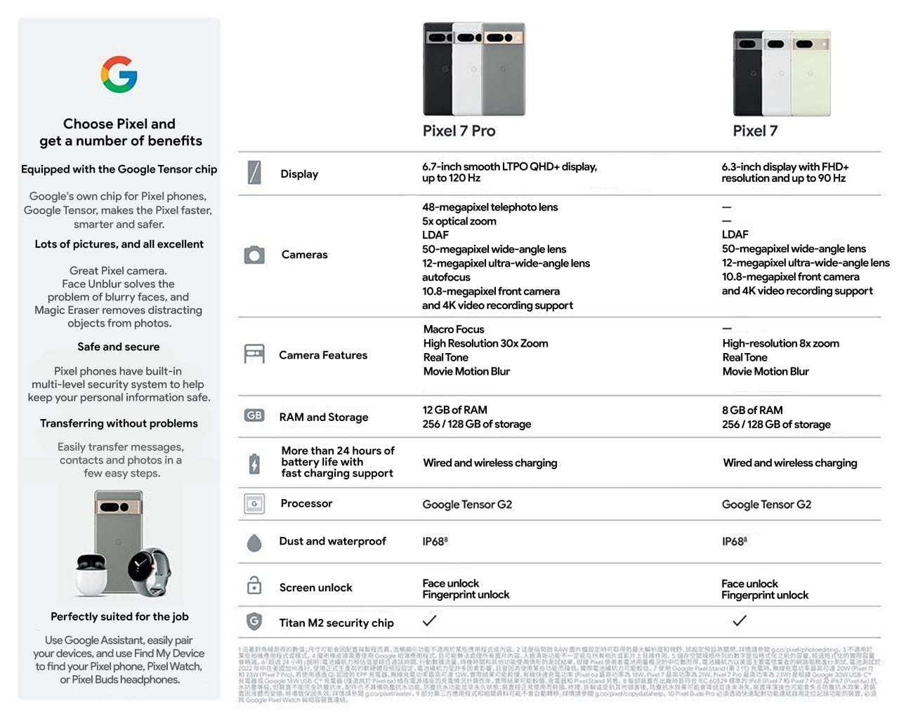 Yogesh Brar on Twitter: "Pixel 7 and Pixel 7 Pro specsheet is out Matches the one I had shared last week Pricing is the same as Pixel 6 series India pricing will