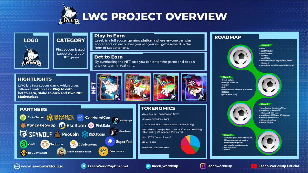 laeeb_worldcup's tweet photo. @HuobiGlobal Overview Laeeb WorldCup https://t.co/mQgmiLcBI2
