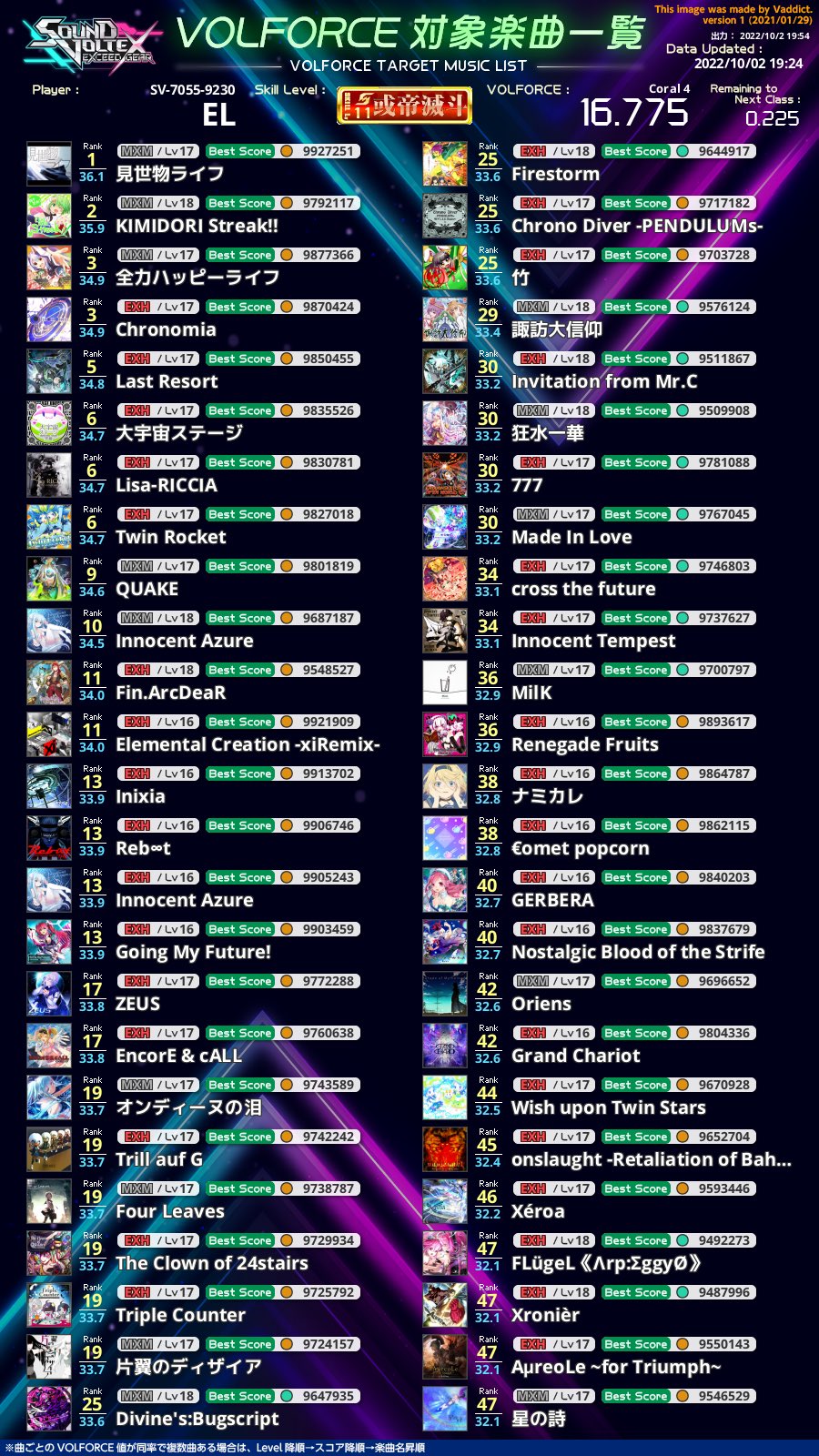 デイリー on Twitter 