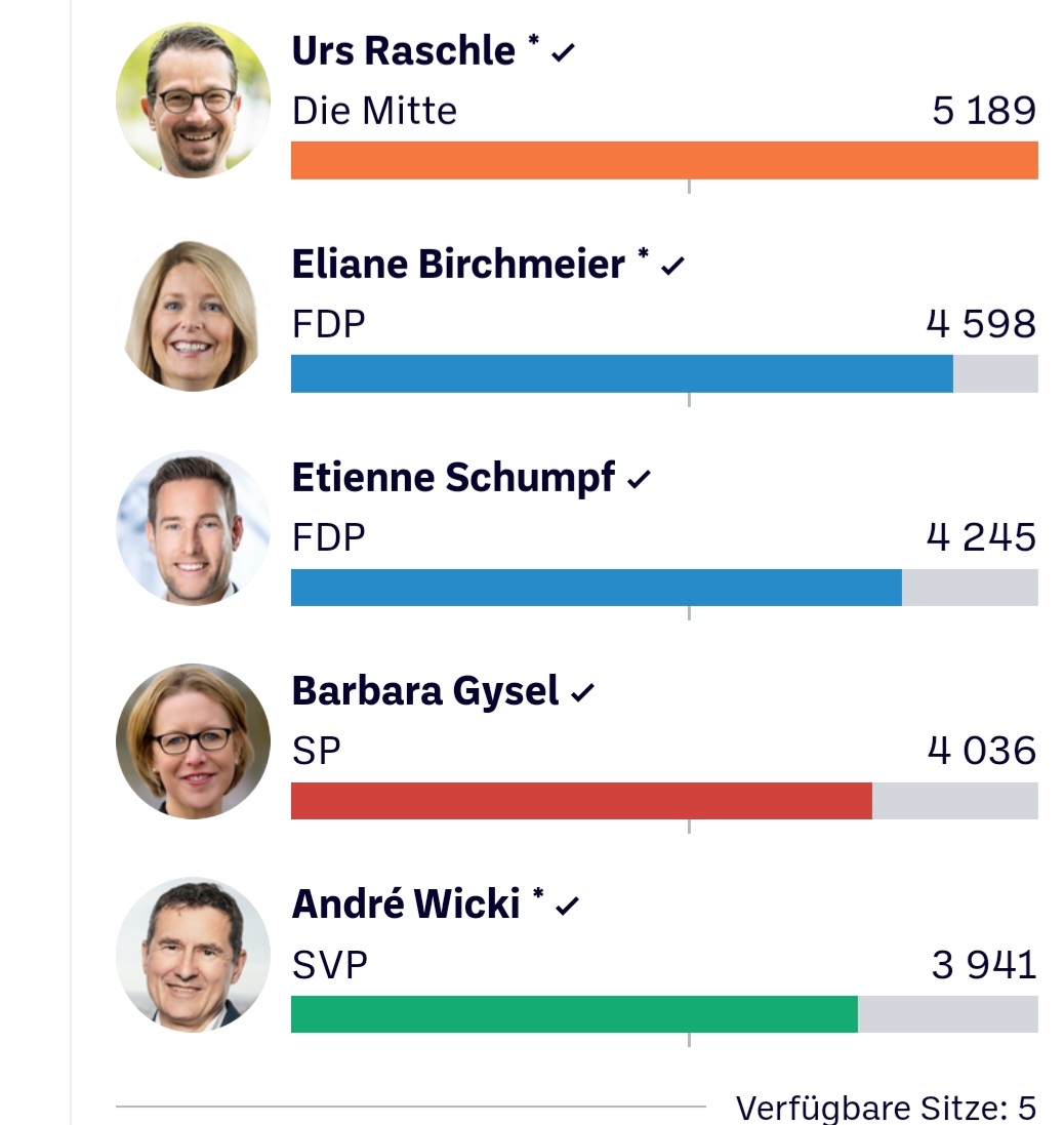 FDP Stadt Zug tweet media