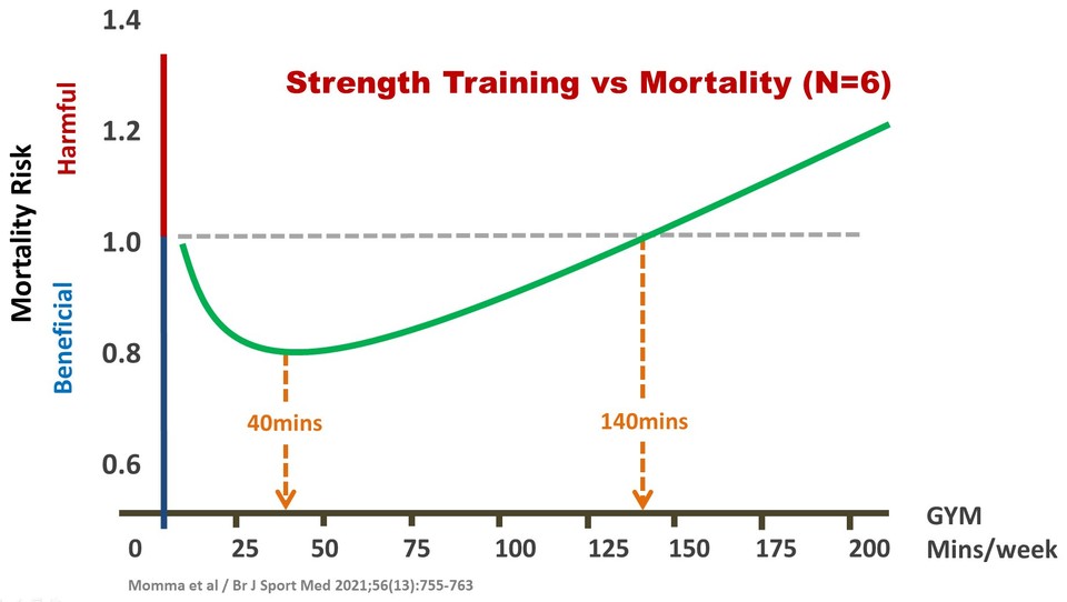 FastFitness (@FitnessGuru) / Twitter