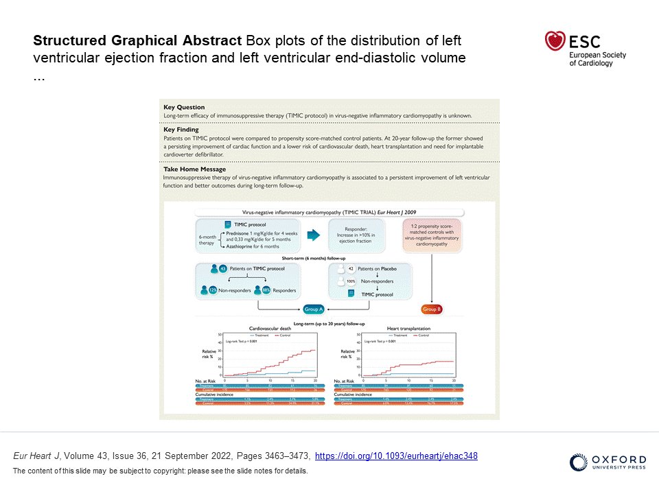 EHJ Editor-in-Chief (@ehj_ed) on Twitter photo Immunosuppressive therapy in virus-negative inflammatory cardiomyopathy: 20-year follow-up of the TIMIC trial
doi.org/10.1093/eurhea…
<a href="/escardio/">European Society of Cardiology</a> <a href="/ESC_Journals/">European Society of Cardiology Journals</a> #inflammatorycardiomyopathy Immunosuppressive therapy in virus-negative inflammatory cardiomyopathy: 20-year follow-up of the TIMIC trial
doi.org/10.1093/eurhea…
<a href="/escardio/">European Society of Cardiology</a> <a href="/ESC_Journals/">European Society of Cardiology Journals</a> #inflammatorycardiomyopathy