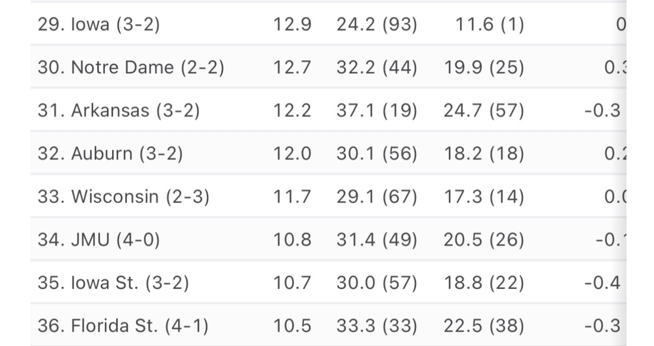 Evan On Twitter Just 2 Great Madison Football Teams Near The Top Of 