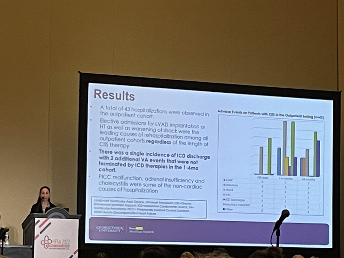 Is chronic or bridge inotropic support a safe option for #cardiacsarcoidosis patients w end stage HF awaiting mcs/Tx given high VA risk? <a href="/JohanaFajardDNP/">Johana R. Fajardo DNP</a> presenting <a href="/MedStarWHC/">MedStar Washington</a> experience <a href="/hfsa/">HFSA</a> nursing YIA <a href="/fsheikh22/">Farooq Sheikh</a> <a href="/fabab14/">Abby</a>