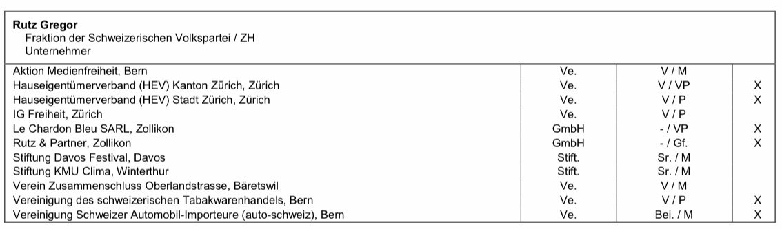 honegger's tweet photo. Finde es ja auch witzig, jetzt über die Nachfolge von #UeliMaurer im Bundesrat zu spekulieren – aber warum immer das gleiche Lied «Welcher Kanton, welche Sprache, welches Geschlecht?»

Die Mandate etc. der jetzt gehandelten Kandidat:innen sind doch viel interessanter. #HereYouAre https://t.co/c4gDnNDHSE