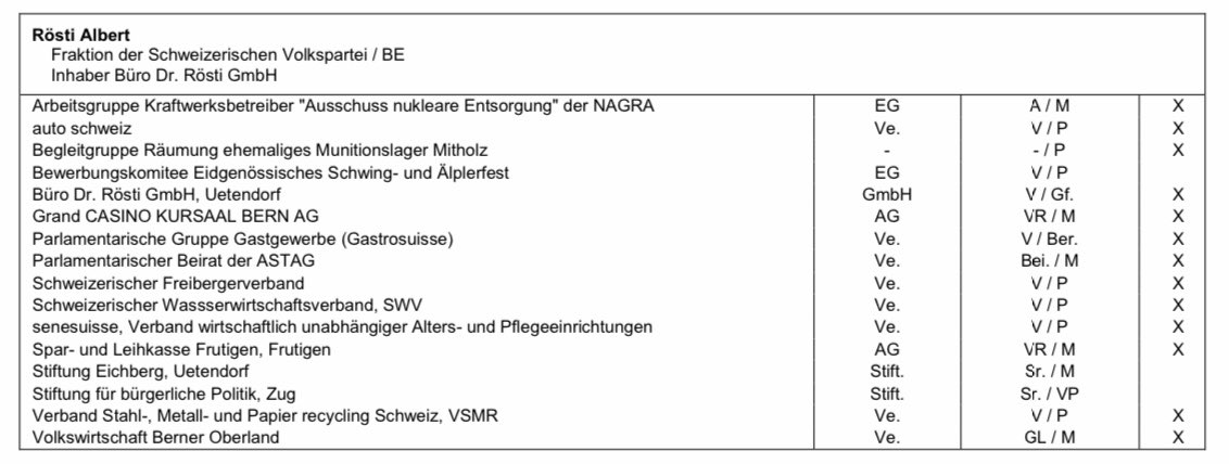 honegger's tweet photo. Finde es ja auch witzig, jetzt über die Nachfolge von #UeliMaurer im Bundesrat zu spekulieren – aber warum immer das gleiche Lied «Welcher Kanton, welche Sprache, welches Geschlecht?»

Die Mandate etc. der jetzt gehandelten Kandidat:innen sind doch viel interessanter. #HereYouAre https://t.co/c4gDnNDHSE