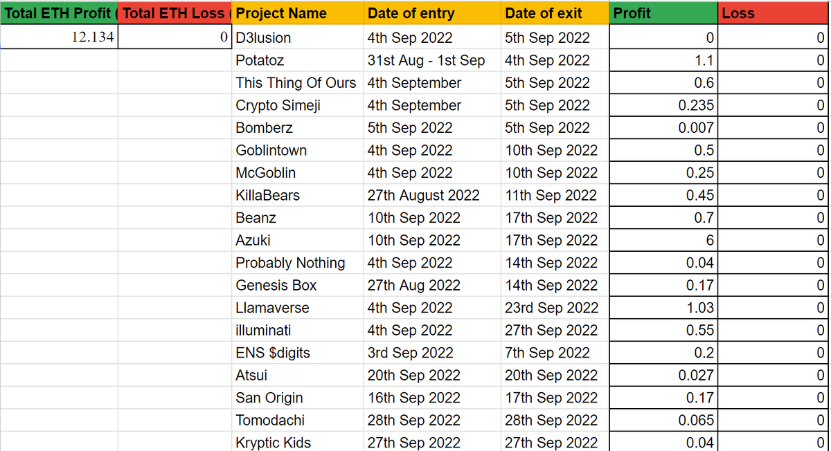 Was a good month, had some great success, and communities hard printing! Have still got multiple plays playing out

The calls look good on a spreadsheet, but in reality, it's super hard to always time entries and exits perfectly. Unrealistic Standards 100%

Excited for October🙏