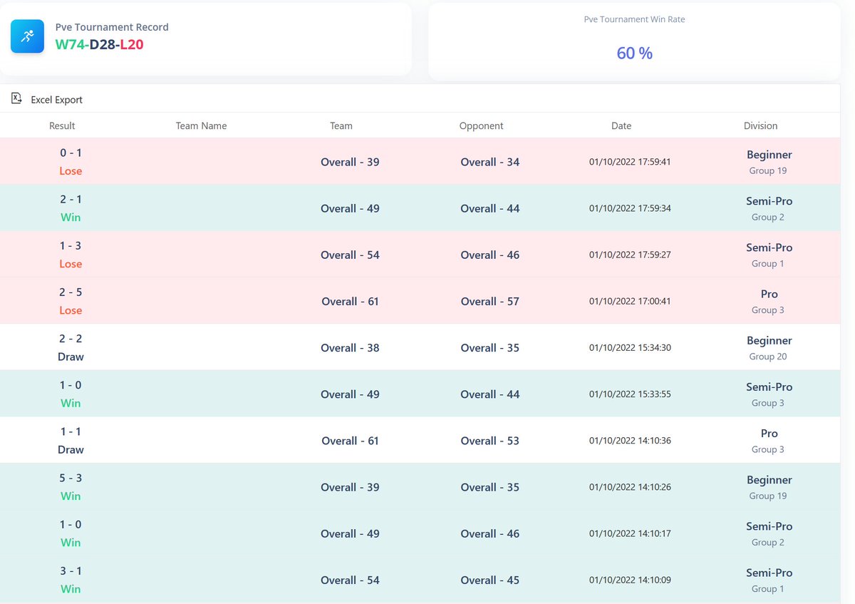 Gm. How are your MetaSoccer teams/scholars doing in this week's tournament? Hopefully not throwing matches like intern <a href="/Skkippy07/">Skippy</a>. New PVE Tournament match history view at metasoccer.rektcord.com. More tournament related features soon!

<a href="/MetaSoccer_EN/">MetaSoccer</a> #metasoccer #p2e