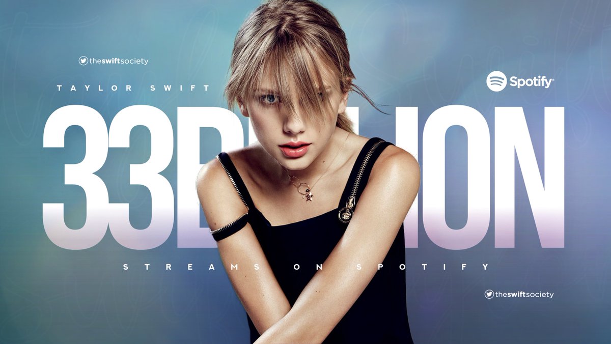 TheSwiftSociety's tweet photo. 👑| @TaylorSwift13 has surpassed 33 BILLION streams on Spotify. 

— She's the FIRST Female Artist in history to achieve it https://t.co/iOKJXpS373
