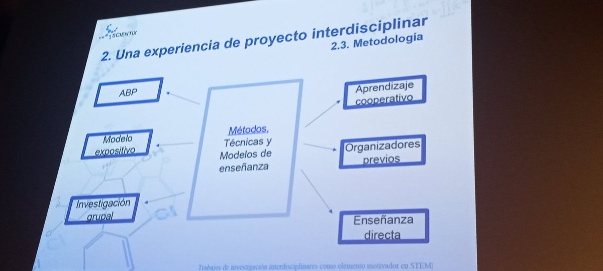 zientziak's tweet photo. #Scientix #ScientixSpain @CeDeC_intef @scientix_eu @CeDeC_intef Los trabajos de investigación interdisciplinares pueden ser un modelo motivador de STEM, como el proyecto que nos presentan, diseñar una silla de ruedas personalizable, ligera y competitiva https://t.co/8dJytThJ3C