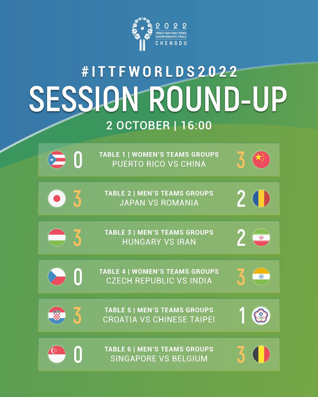 World Table Tennis on X