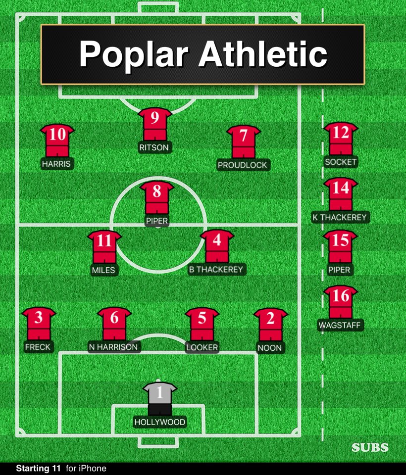 Team that beat ridge lane 2-0 goals from 
⁦@2dannyH⁩ ⚽️
Piper ⚽️ UTP