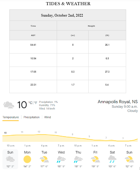 Good morning!
Tides and Weather for Sunday, October 2nd, 2022.
Please check local burn restrictions.