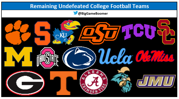 Remaining Undefeated College Football Teams