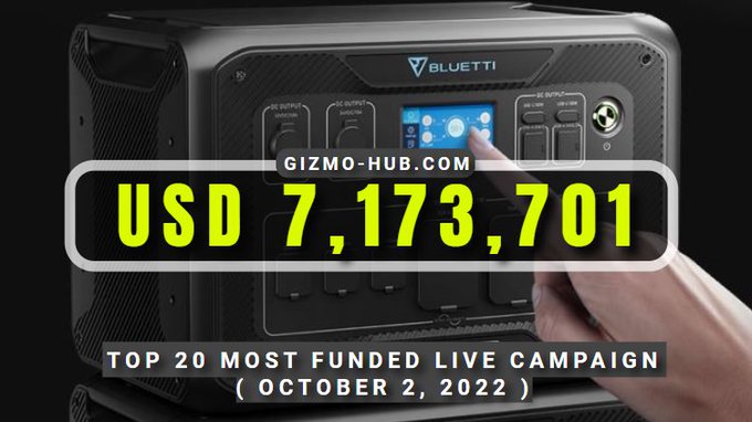 top 20 most funded live crowdfunding campaign oct 2022