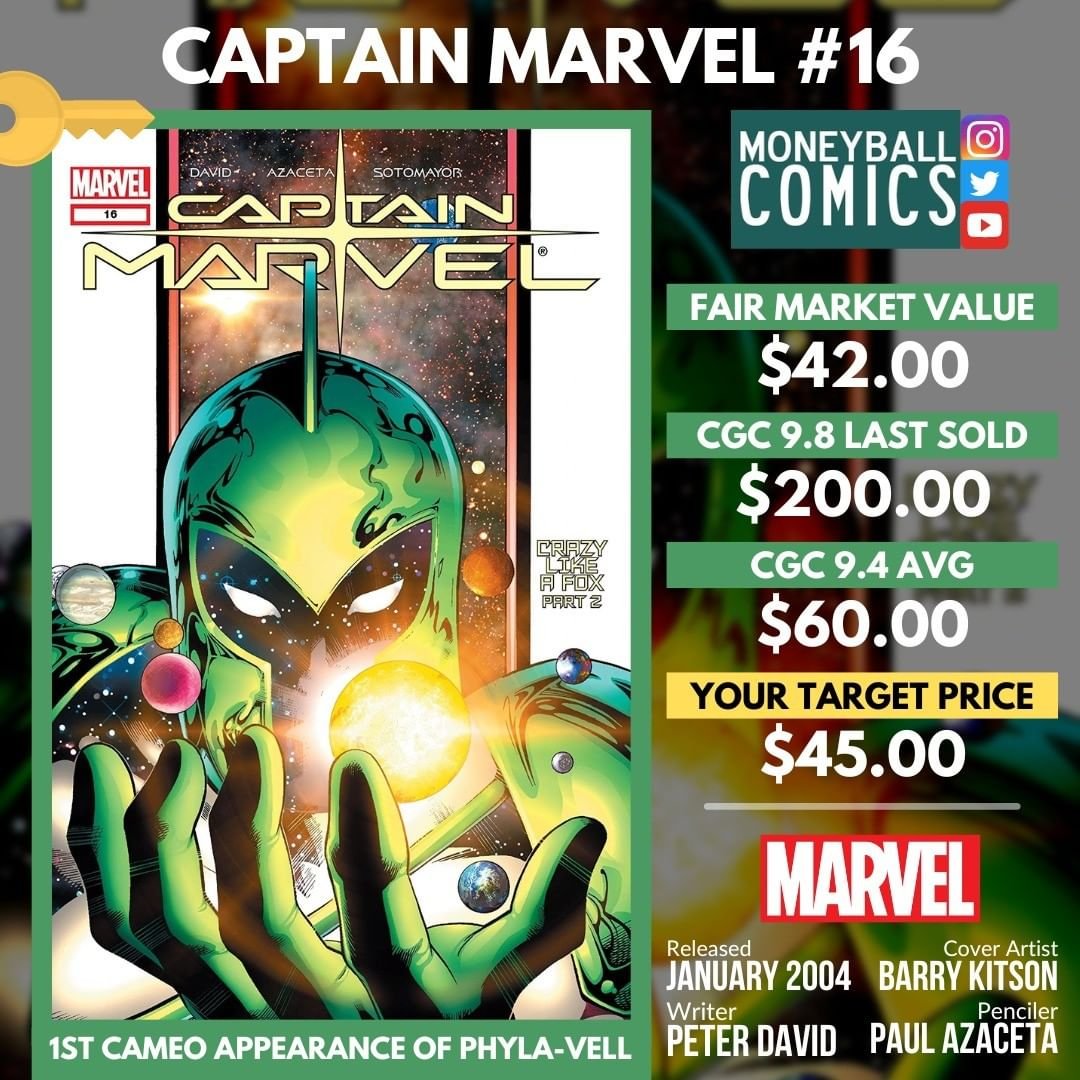 Moneyball Comics Comic Book Value Pick | Captain Marvel #16 #comicbooks #comics #comicbookdata #comicbookvalue #comicbookcollecting #moneyballcomics #comicbookinvesting #fairmarketvalue #fmv #cgc #cgccomics #marvel #marvelcomics #mcu #captainmarvel #phylavell #barrykitson