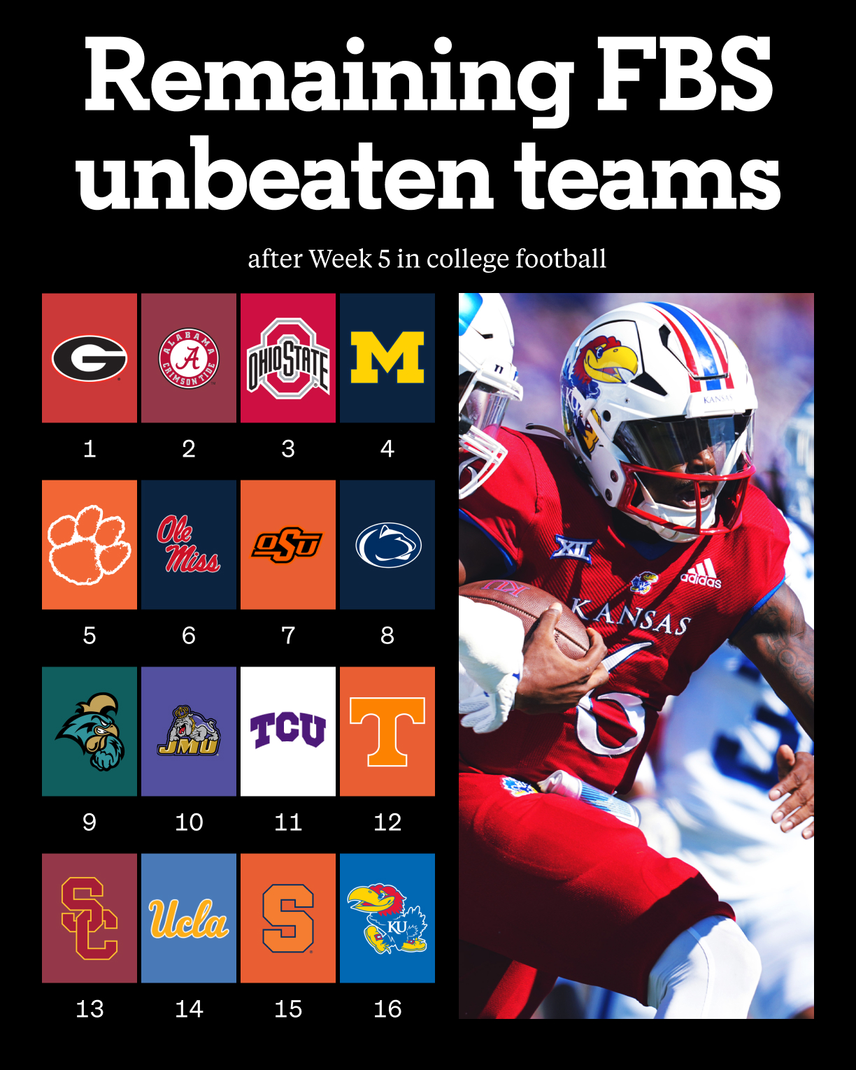 The Athletic CFB on Twitter "RT TheAthletic Just 16 undefeated teams