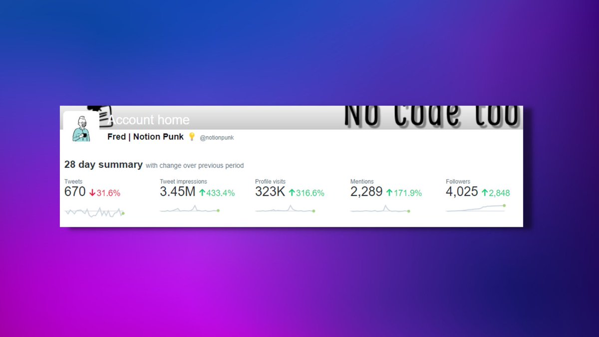 notionpunk's tweet photo. I went from 0 to 5k in just 30 days

People want to know my secret: 

"Content Strategy"

Now I'm giving you that strategy for free that people charge $100+ for FREE

Simply:
• Like 
• Retweet 
• Comment FREE

I'll DM you the link 
(Must be following) https://t.co/mRg1f36vxO
