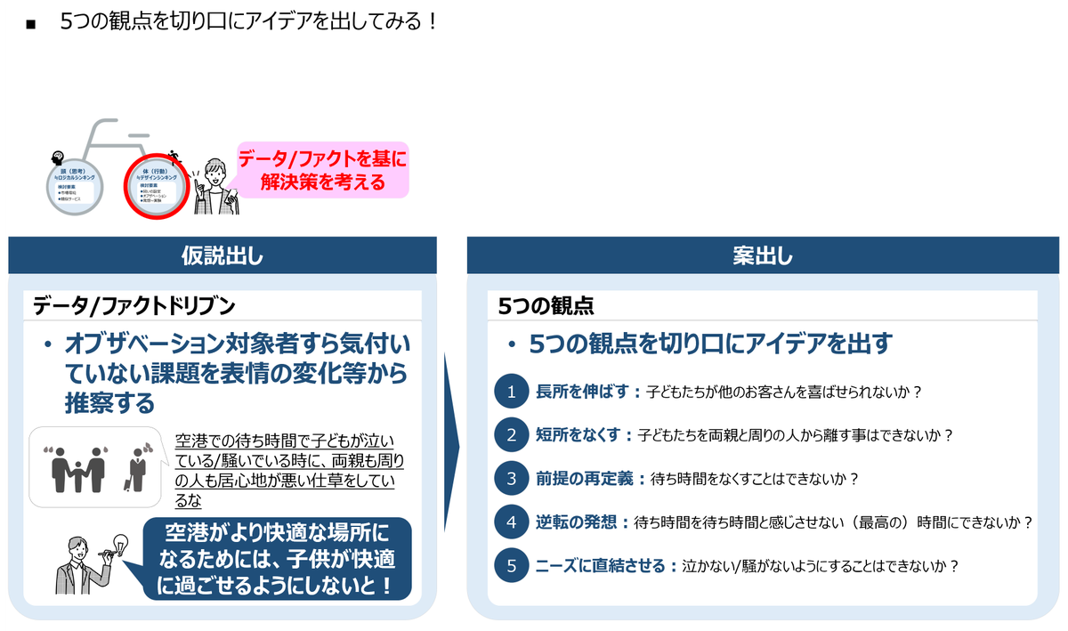KeisukeOKADA27's tweet photo. 【新規事業の検討録】
STEP 8/n：発想（行動）

発想＝データ/ファクトを基に「ユーザーは○○を求めている？」を導出→解決策検討
・仮説出し：予想外だったことから解決すべき課題を出す
・案出し：「７つの観点」をフックにする

データ/ファクトは何を語る？

#新規事業 #仮説 #デザインシンキング https://t.co/oZEhAWSsJG