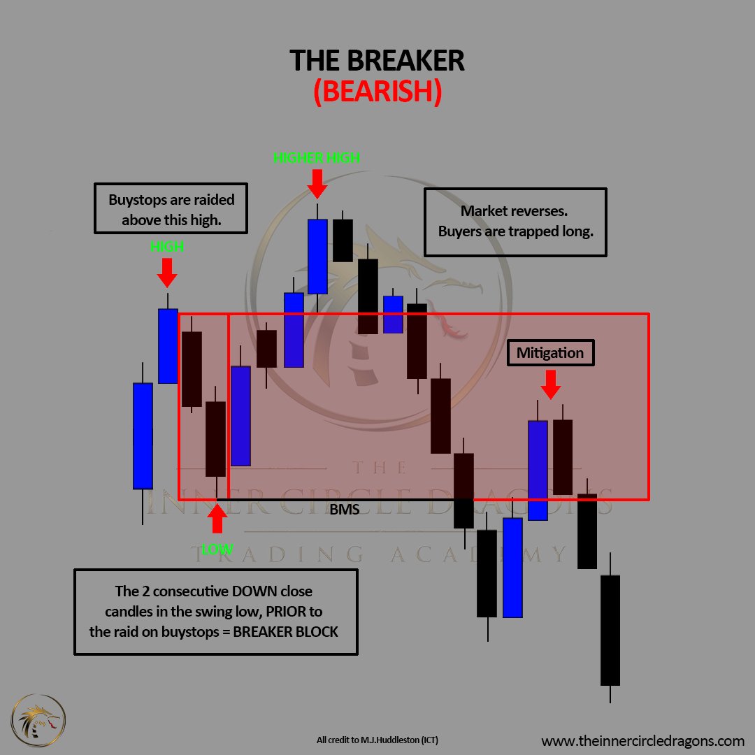 The_ICT_Academy's tweet photo. THE ICT BREAKER.

Learn more: https://t.co/y9rnHQSoG0
- https://t.co/KwBLJM84U0
