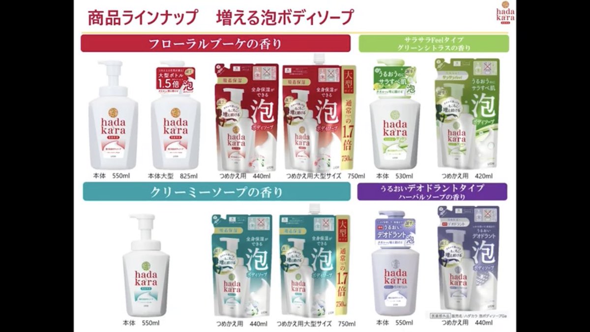 ハダカラ hadakara ボディソープ サラサラfeel グリーンシトラスの香り つめかえ用 大型 750ml 6袋セット 特価品コーナー☆ ハダカラ hadakara ボディソープ サラサラfeel グリーンシトラスの香り つめかえ用 大型 750ml 6袋セット 特価品コーナー☆