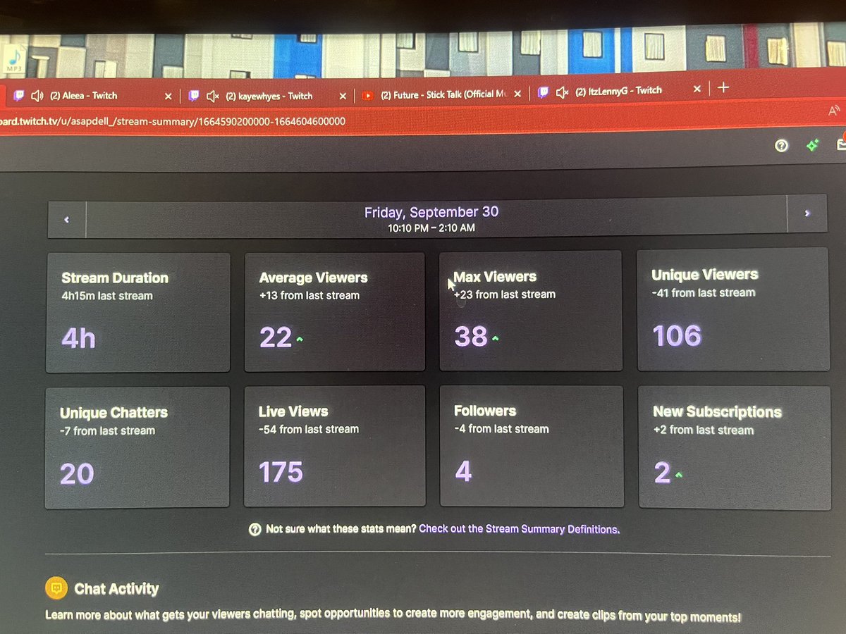 EnvyDell_'s tweet photo. This shit is almost surreal been working full time, double streaming, uploading on all platforms and the hard work is finally starting to pay off🙏🏽 God been looking out for me. I appreciate my teammates plus friends hosting me, I won’t slow down 💯 https://t.co/nvhZlk0kJc