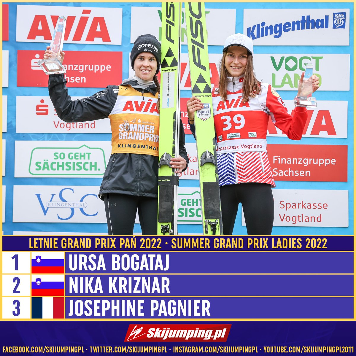 Skijumpingpl's tweet image. TOP3 - FIS Grand Prix Ladies 2022:

1. 🇸🇮 Ursa #Bogataj
2. 🇸🇮 Nika #Kriznar
3. 🇫🇷 Josephine #Pagnier

 Congratulations! #Klingenthal #skijumpingfamily