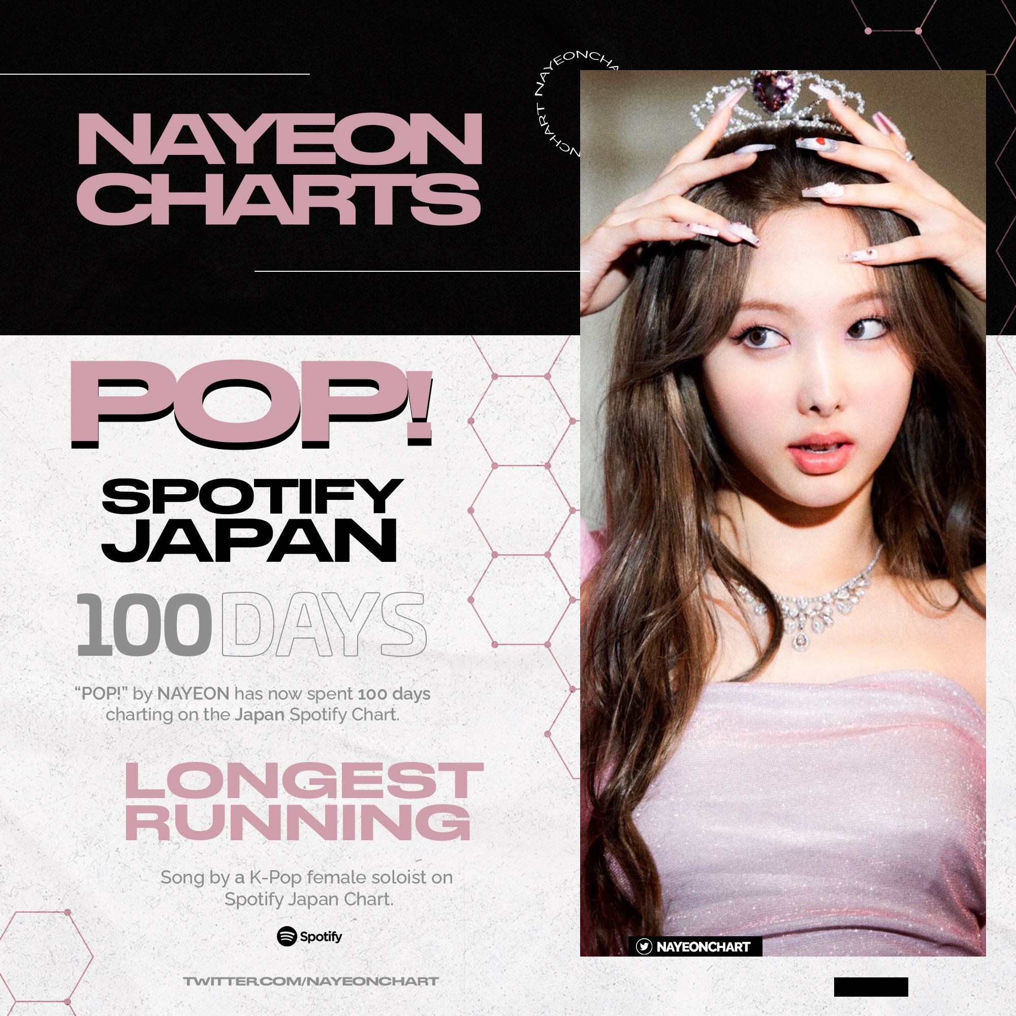 TWICE's Nayeon Makes Solo K-Pop Star Chart History