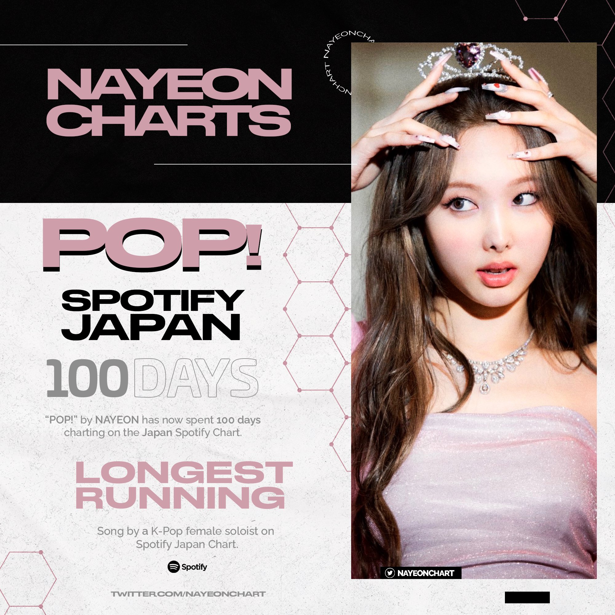 Song You Need to Know: Nayeon, 'Pop!