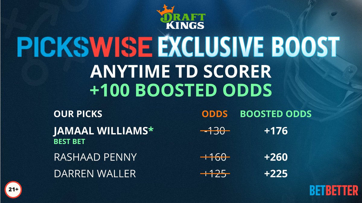 Pickswise (@pickswise) on Twitter photo ๐ฐ $100 ANYTIME TD GIVEAWAY ๐ฐ
<a href="/DKSportsbook/">DraftKings Sportsbook</a> hooked us up with a +100 Boost for an anytime TD scorer and to celebrate we're giving away some cash
How to enter:
- Like/Retweet this
- Follow us
BET THE BOOST HERE: bit.ly/3CpkKuv ๐ฐ $100 ANYTIME TD GIVEAWAY ๐ฐ
<a href="/DKSportsbook/">DraftKings Sportsbook</a> hooked us up with a +100 Boost for an anytime TD scorer and to celebrate we're giving away some cash
How to enter:
- Like/Retweet this
- Follow us
BET THE BOOST HERE: bit.ly/3CpkKuv