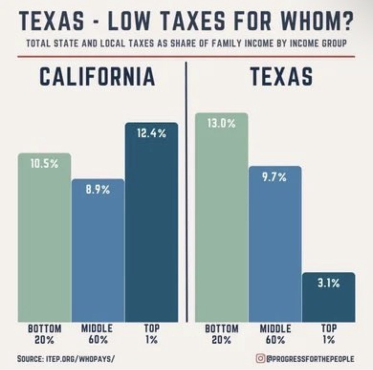Carenodon's tweet photo. @FoxNews Thanks to @GregAbbott_TX. No more VOTE 💙 https://t.co/AMTraWkW9n